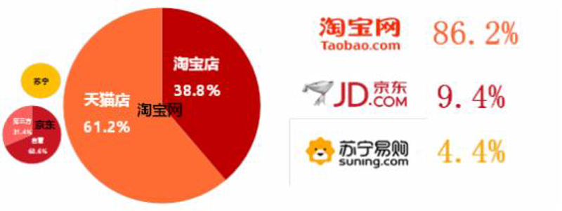 在网上商城购物,你是否也曾困惑于众多平台的选择?今天我们就来探讨一下如何选择一个适合自己的网上商城。